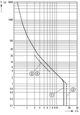 Eaton PKZM4-63 Motor Protection Circuit Breaker 55-65A - 222413