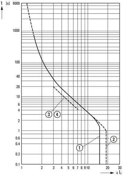 Eaton PKZM4-50 Motor Protection Circuit Breaker 40-50A - 222355