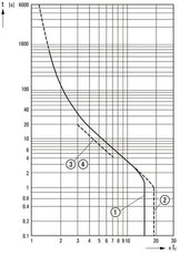Eaton PKZM4-50 Motor Protection Circuit Breaker 40-50A - 222355