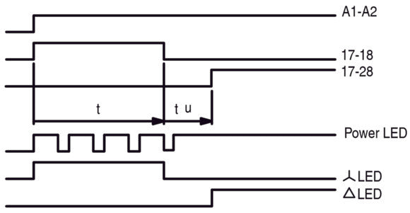 Eaton ETR4-51-A Star Delta Timer Relay 24-240V AC/DC - 031884