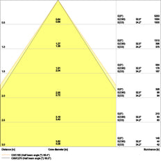 Low Glare LED Downlight UGR19 DN155 14W IP54 - 4058075459137