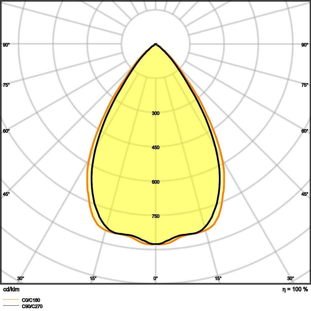 Low Glare LED Downlight UGR19 DN155 14W IP54 - 4058075459137