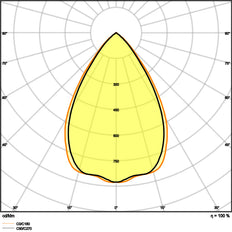 Low Glare LED Downlight UGR19 DN155 14W IP54 - 4058075459137