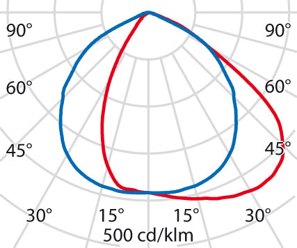 Spider Post LED Floodlight 40-60W 3000K IP66 - 3109056