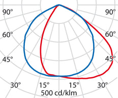 Spider Post LED Floodlight 40-60W 3000K IP66 - 3109056