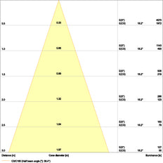 LEDVANCE Adjustable 8W Recessed LED Spotlight IP20 - 4099854000140