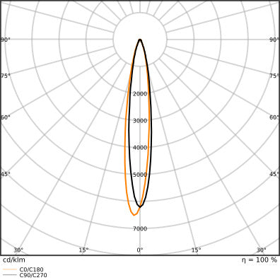 LEDVANCE PAR38 LED Spotlight E27 12W IP65 2700K - 4099854067808