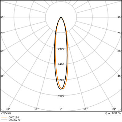 LED AR111 GLOWdim 7.2W G53 Warm White Dimmable Spot - 4099854048562
