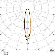 LED AR111 GLOWdim 7.2W G53 Warm White Dimmable Spot - 4099854048562
