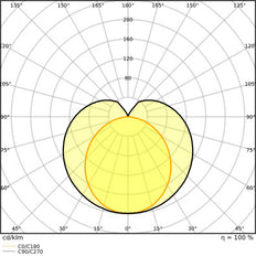 LED T5 High Frequency Tube Light 517mm 7W 840 - 4058075823679