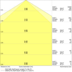 DULUX LED D13 6W 840 G24D-1 CCG Compatible Lamp - 4058075823112