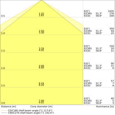 DULUX LED G24Q-3 10W 840 Electronic Ballast Lamp - 4058075822030
