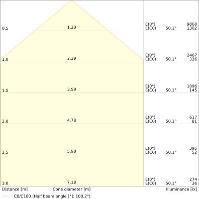 LEDVANCE Professional Floodlight 50W 6000lm IP66 4000K - 4099854305962