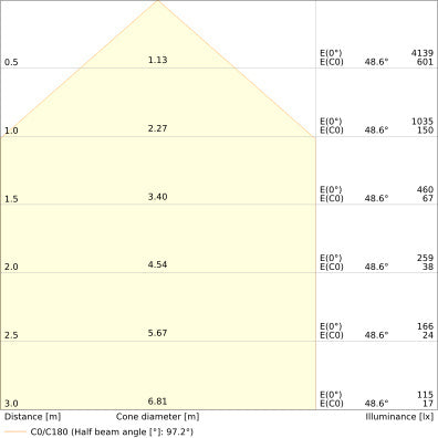LEDVANCE Professional Floodlight 17W 4000K IP66 - 4099854305825