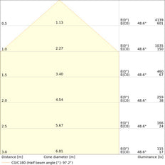 LEDVANCE Professional Floodlight 17W 4000K IP66 - 4099854305825