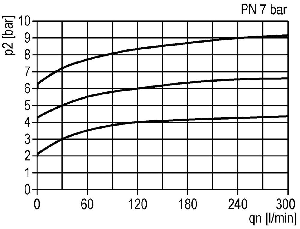 Pneumatic Pressure Relief Valve G1/4 Air 0.15-7bar (2-102psi)