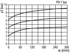 Pneumatic Pressure Relief Valve G1/4 Air 0.15-7bar (2-102psi)