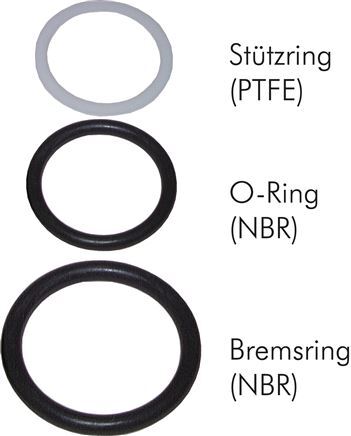 PTFE/NBR Seals Set for ISO 14541 Hydraulic Coupling (M 36 x 2 and 42 mm) [5 Pieces]