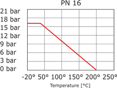 Flanged Ball Valve 2-Way DN20 PN16 Stainless Steel 3-Piece