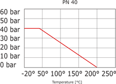 Flanged Ball Valve 2-Way DN25 PN40 Stainless Steel 3-Piece