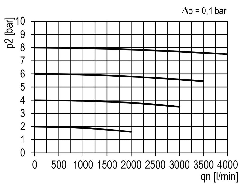 Microfilter 0.01microns G1/2'' 1200 l/min Auto Metal Multifix 2