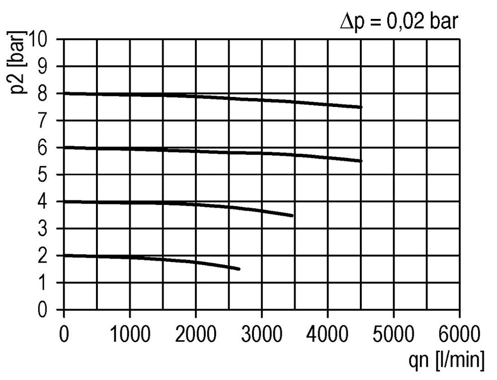 Pre-Filter 0.3microns G1'' 2000 l/min Semi-Auto Metal Multifix 4