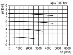 Pre-Filter 0.3microns G1'' 2000 l/min Semi-Auto Protective Cage Polycarbonate Multifix 4