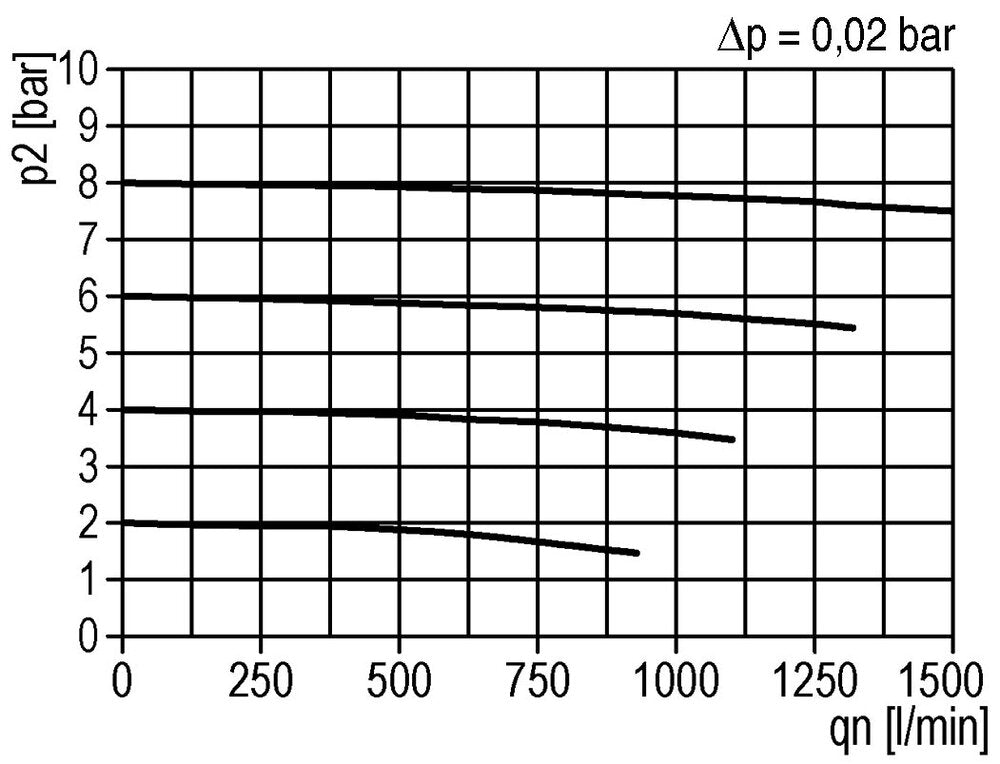 Pre-Filter 0.3microns G1/4'' 140 l/min Semi-Auto Polycarbonate Futura 0