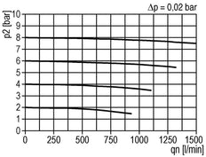 Pre-Filter 0.3microns G1/4'' 140 l/min Semi-Auto Polycarbonate Futura 0