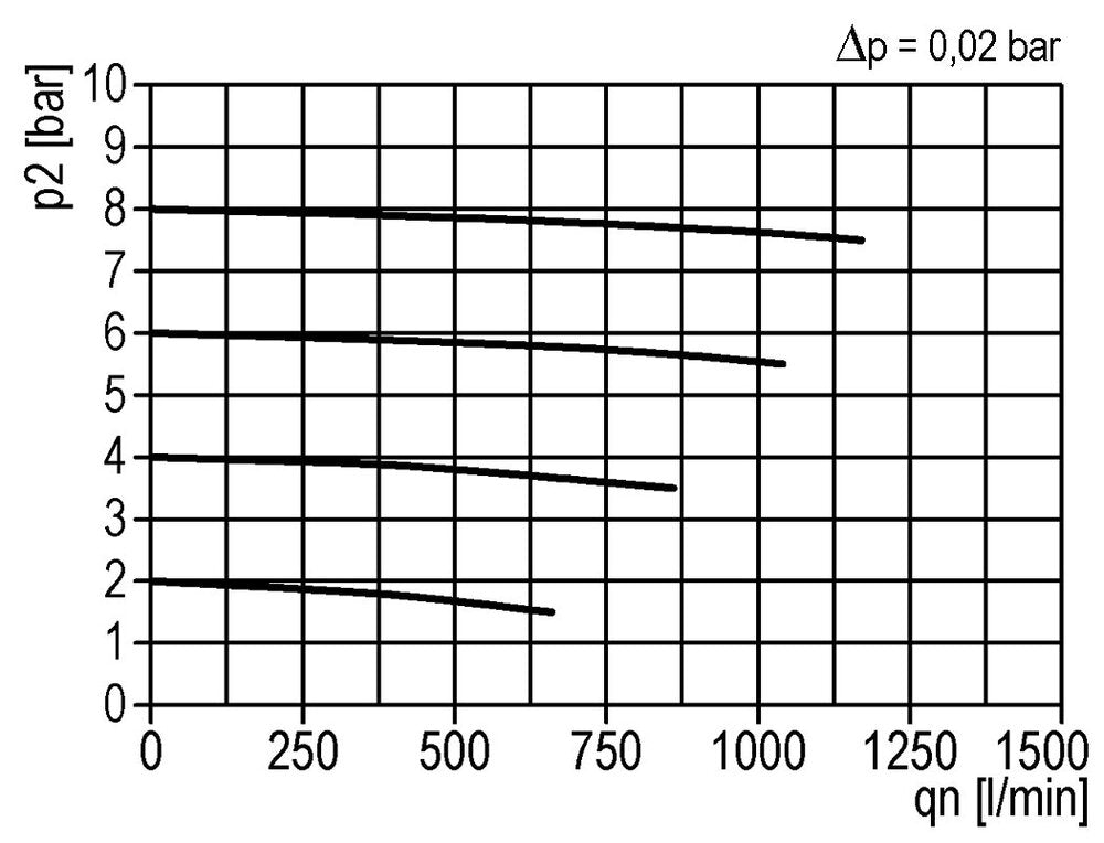 Pre-Filter 0.3microns G1/4'' 160 l/min Semi-Auto Polycarbonate Multifix 1