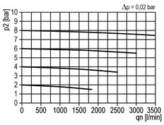 Pre-Filter 0.3microns G1/2'' 500 l/min Semi-Auto Polycarbonate Multifix 2