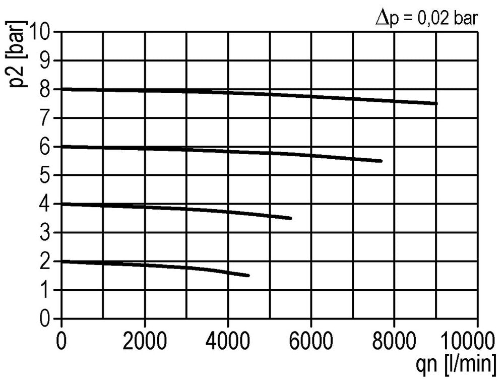 Pre-Filter 0.3microns G3/4'' 1600 l/min Auto Metal Multifix 5