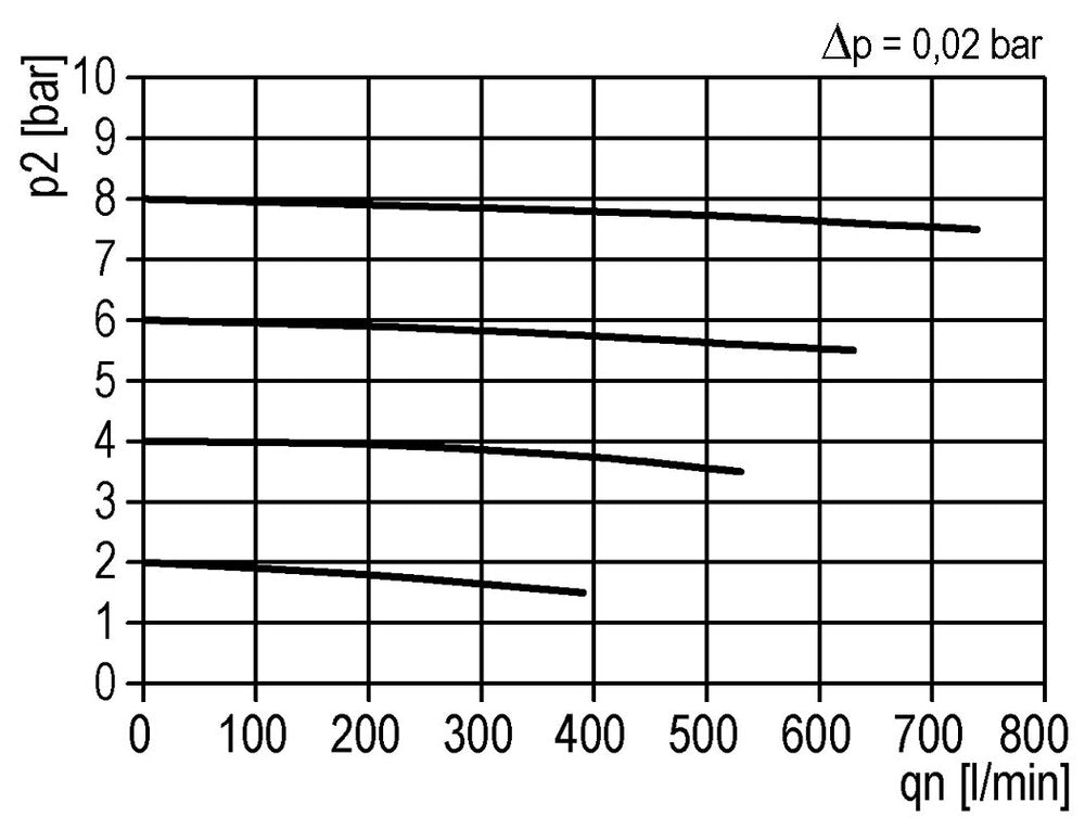 Pre-Filter 0.3microns G1/8'' 130 l/min Semi-Auto Polycarbonate Multifix 0