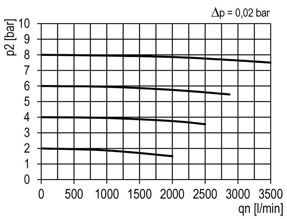 Pre-Filter 0.3microns G1/2'' 650 l/min Auto Metal Multifix 2