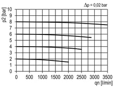 Pre-Filter 0.3microns G1/2'' 650 l/min Auto Metal Multifix 2