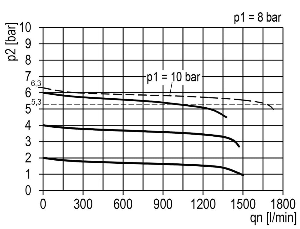 Pressure Regulator for Manifold Assembly G1/4''&1/8'' 1700 l/min 0.2-6.0bar/3-87psi Zinc Die-Cast Multifix 0