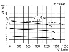 Pressure Regulator for Manifold Assembly G1/4''&1/8'' 1700 l/min 0.5-10.0bar/7-145psi Zinc Die-Cast Multifix 0