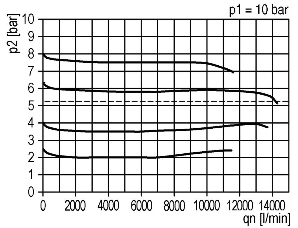 Pressure Regulator G1'' 14200 l/min 0.1-1.0bar/1-14psi PA Futura 4