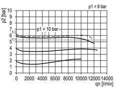 Pressure Regulator G3/4'' 12000 l/min 0.5-16.0bar/7-232psi Aluminium Multifix 4