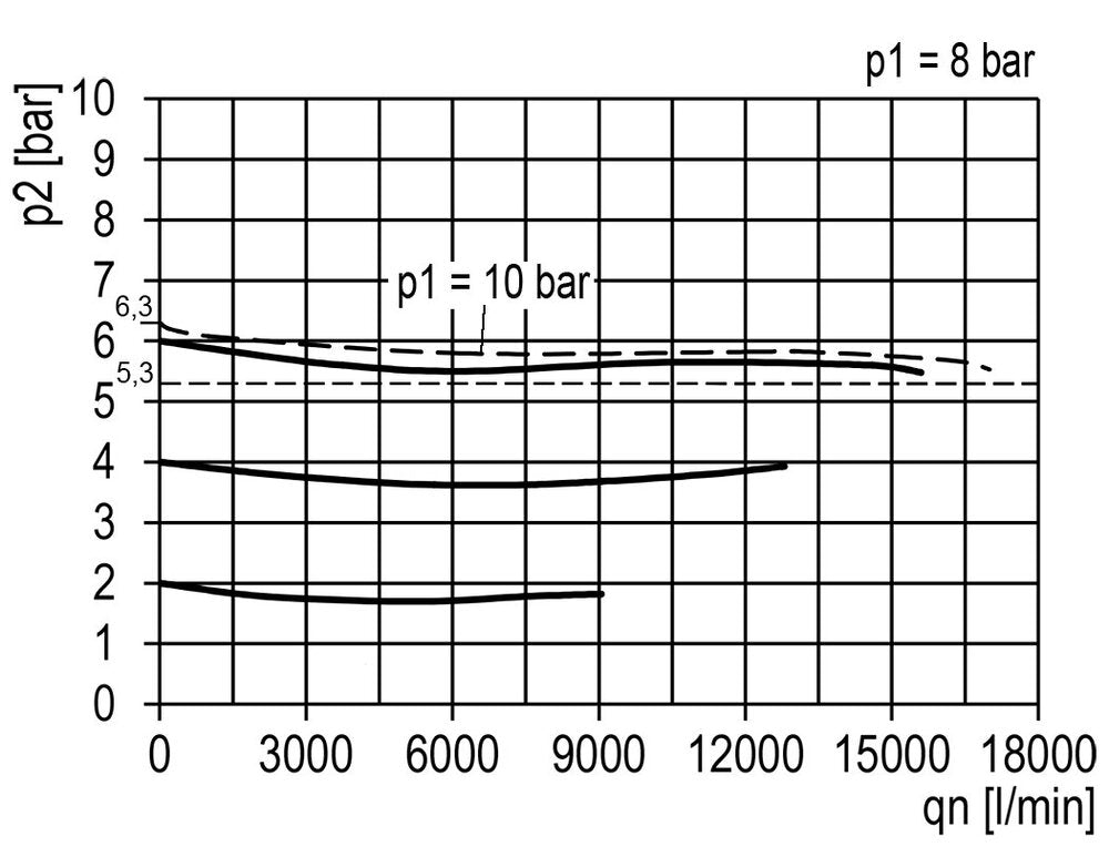 Pressure Regulator G1'' 17500 l/min 0.2-6.0bar/3-87psi Aluminium Multifix 5