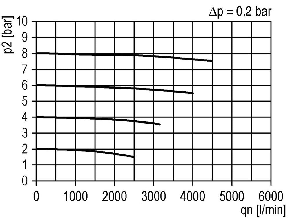 Activated Carbon Filter G3/4'' 2500 l/min Without Drainage Polycarbonate Futura 4