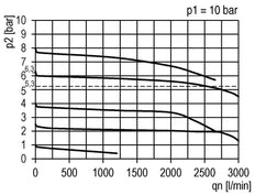 Pressure Regulator for Manifold Assembly G1/4''&3/8'' 2500 l/min 0.5-8.0bar/7-116psi PA Futura 1