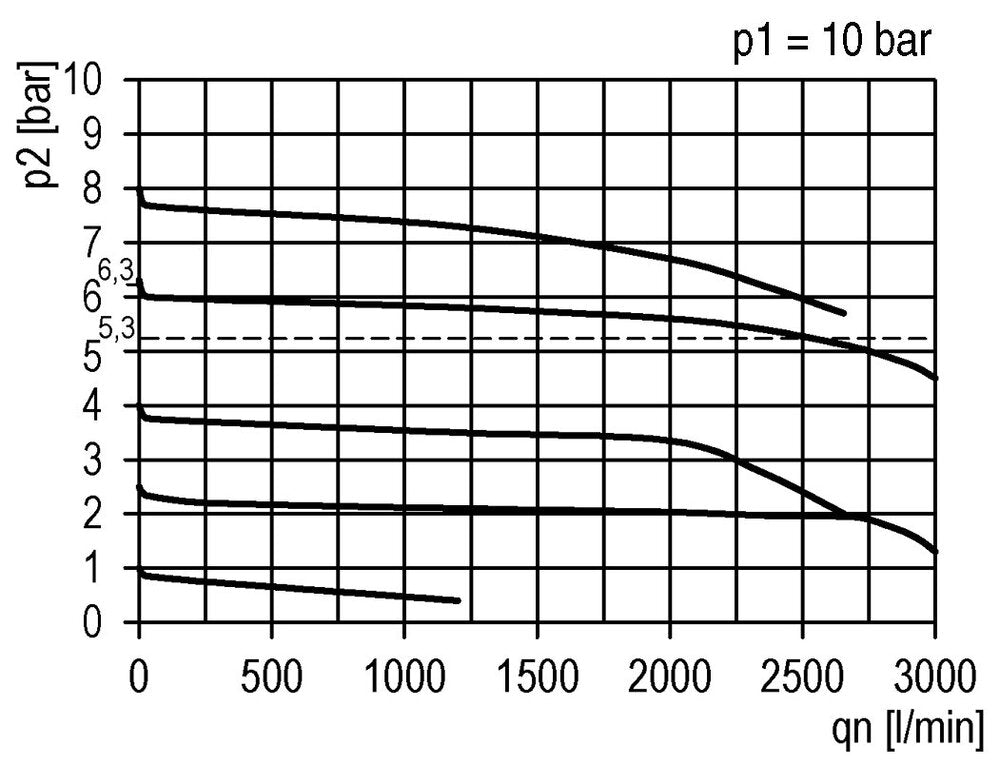 Pressure Regulator for Manifold Assembly G1/4''&3/8'' 2500 l/min 0.2-4.0bar/3-58psi PA Futura 1