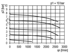 Pressure Regulator for Manifold Assembly G1/4'' 2000 l/min 0.5-16.0bar/7-232psi PA Futura 1