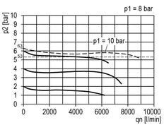 Pressure Regulator G1/2'' 8700 l/min 0.5-10.0bar/7-145psi Zinc Die-Cast Safety Multifix 2