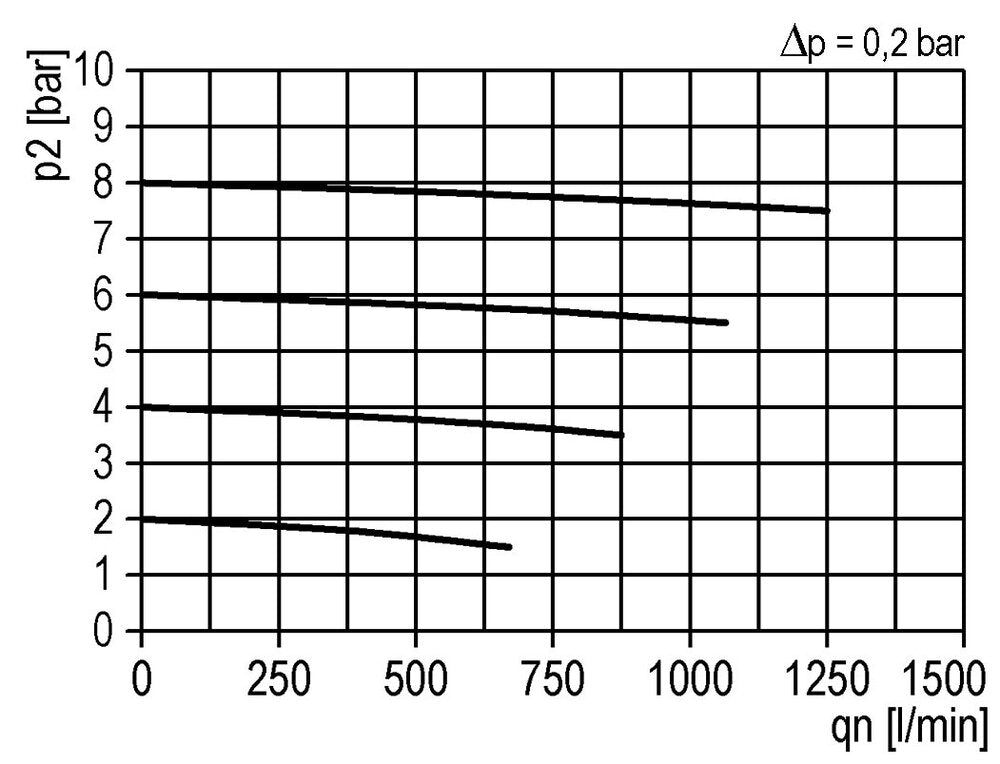 Activated Carbon Filter G1/4'' 380 l/min Semi-Auto Polycarbonate Multifix 1
