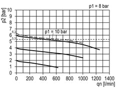 FRL 2-Part G1/8'' 700 l/min 0.5-10.0bar/7-145psi Semi-Auto 40 mm Pressure Gauge Polycarbonate Multifix 0
