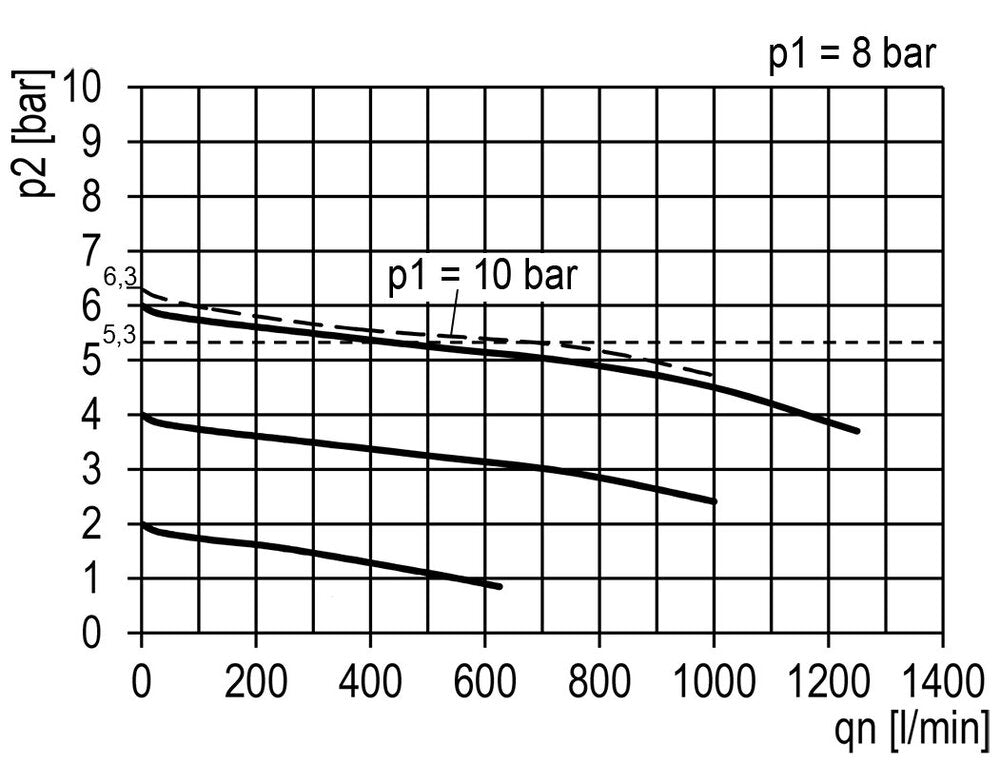 FRL 2-Part G1/4'' 700 l/min 0.1-3.0bar/1-44psi Semi-Auto 40 mm Pressure Gauge Polycarbonate Multifix 0