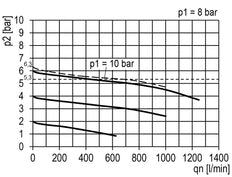 FRL 2-Part G1/8'' 700 l/min 0.1-3.0bar/1-44psi Auto (Closed Without Pressure) 40 mm Pressure Gauge Polycarbonate Multifix 0