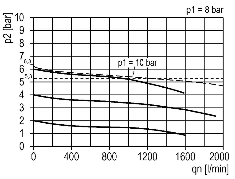 FRL 2-Part G3/8'' 1200 l/min 0.5-16.0bar/7-232psi Auto Cylinder Lock Polycarbonate Multifix 1